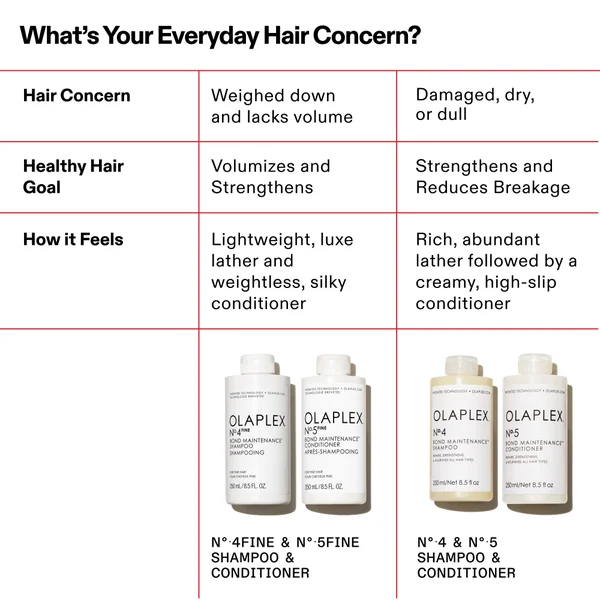 Cult Olaplex No.4 Fine Bond Maintenance Shampoo 100ml
