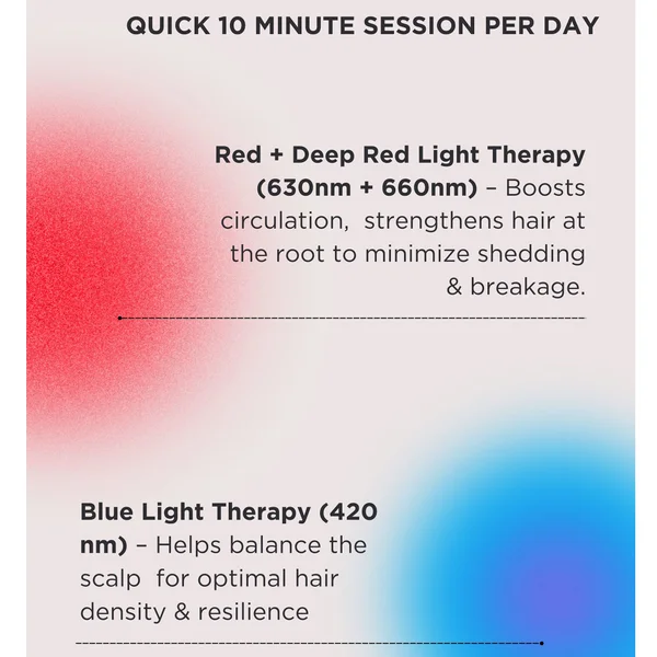 Cult Solaris Labs NY Hair Boost Red LED Hat Supporting Growth