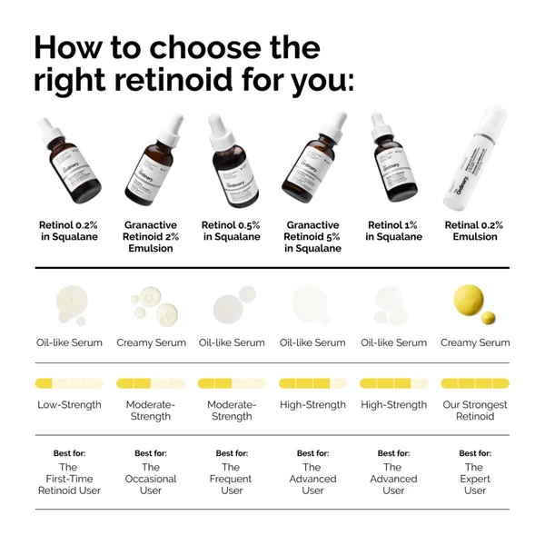 Cult The Ordinary Retinol Serum 0.2% In Squalane 30ml