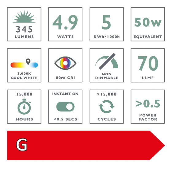 Där Lighting (Pack Of 5) LED GU10 Light Bulb (Lamp) 5W 345LM 3000K