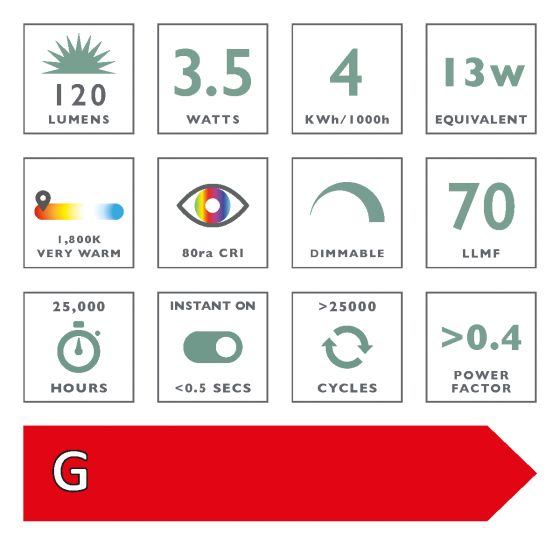 Där Lighting (Pack Of 5) LED Large Globe Light Bulb (Lamp) ES/E27 3.5W 120LM