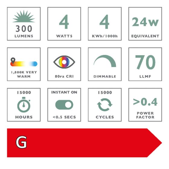 Där Lighting (Pack Of 5) LED Rustika Light Bulb (Lamp) 4W 300LM