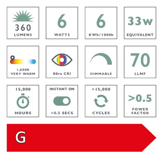 Där Lighting (Pack Of 5) LED Tube Light Bulb (Lamp) ES/E27 6W 360LM