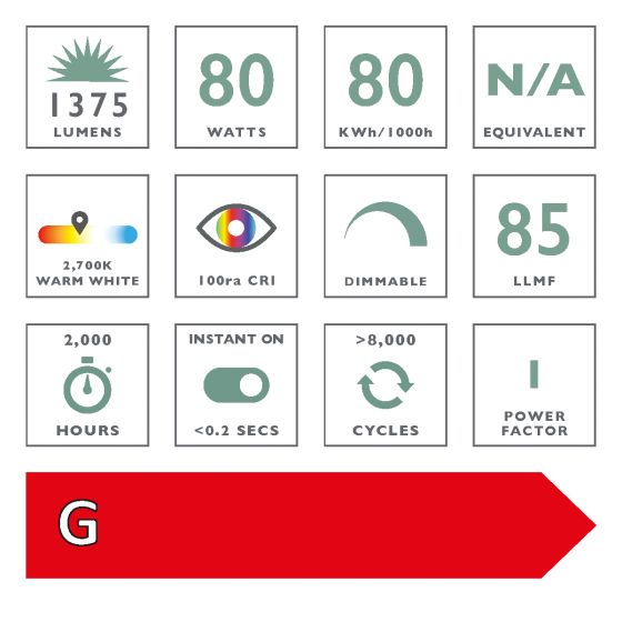 Där Lighting Single Halogen R7S J78 Light Bulb (Lamp) 80W 1380LM