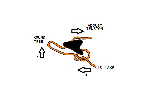 Dd Hammocks Ridgeline Loks (Set Of 2)