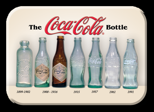 desperate enterprises Magnet: COKE - Bottle History