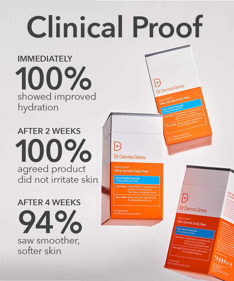Dr Dennis Gross Alpha Beta® Ultra Gentle Daily Peel