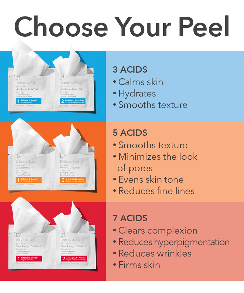 Dr Dennis Gross Alpha Beta® Ultra Gentle Daily Peel