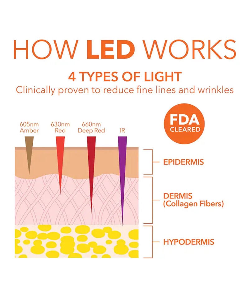 Dr Dennis Gross DRx SpectraLite™ EyeCare Max Pro LED Device