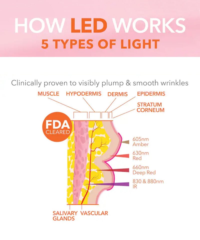 Dr Dennis Gross DRx SpectraLite™ LipWare Pro LED Device