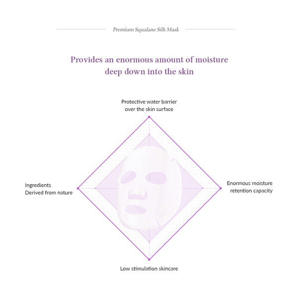 Dr. Althea Premium Squalane Silk Mask