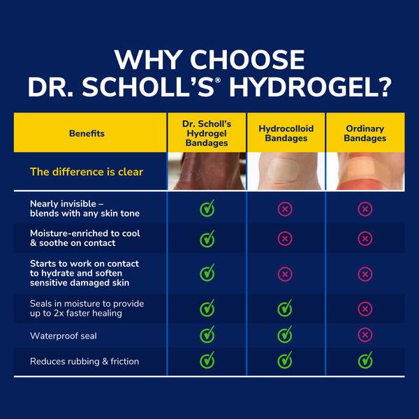 Dr. Scholls Corn Cushions With Hydrogel Technology