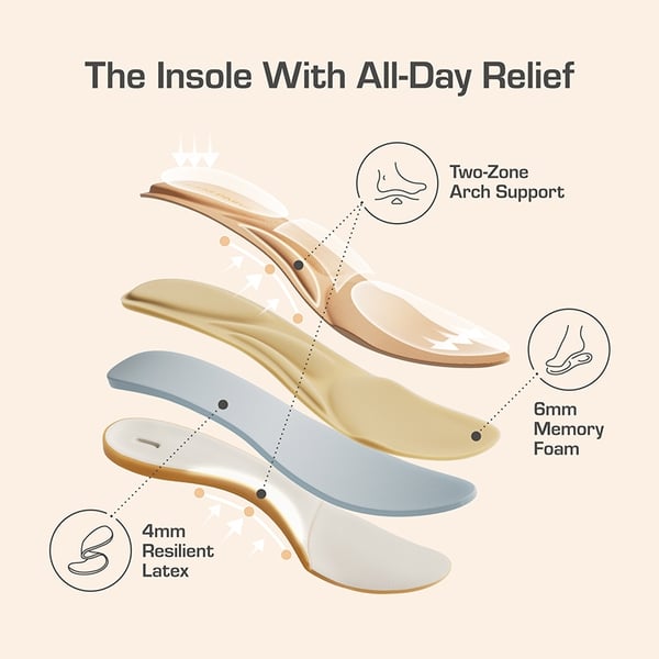 Dream Pairs Slip-Resistant Arch Support Mary Jane Pumps