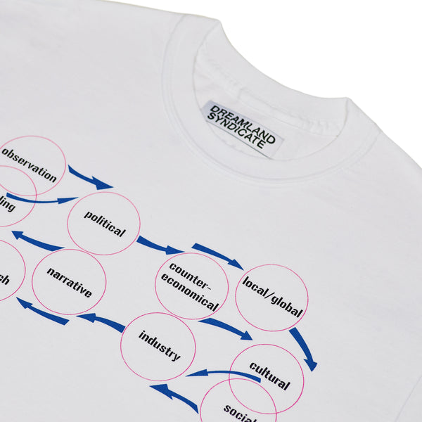 Dreamland Syndicate Diagram T-Shirt