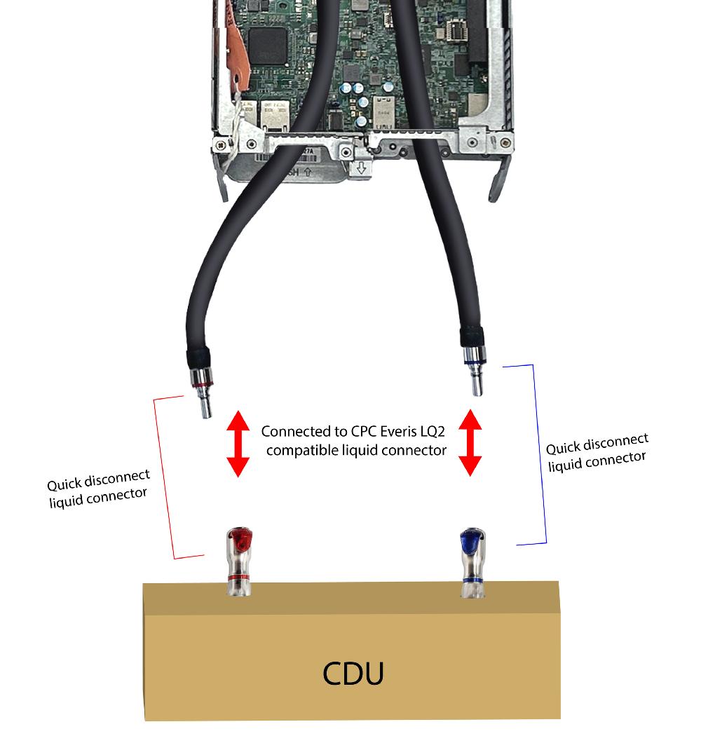 Dynatron Dynatron 4710-CM | 1U Cold Plate With CPC Quick Connector For Intel LGA4710