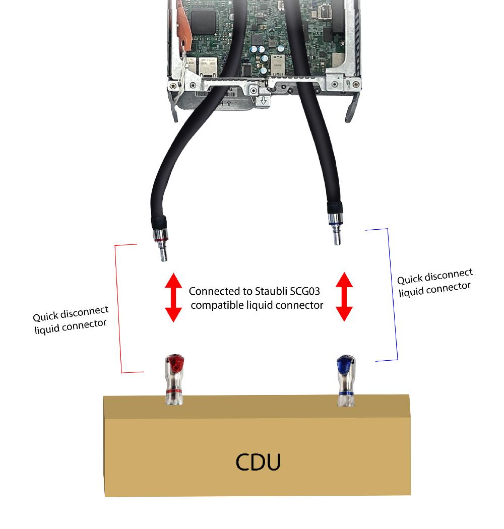 Dynatron Dynatron CP65‑CF | 1U Cold Plate With CPC Quick Connector For Intel & AMD