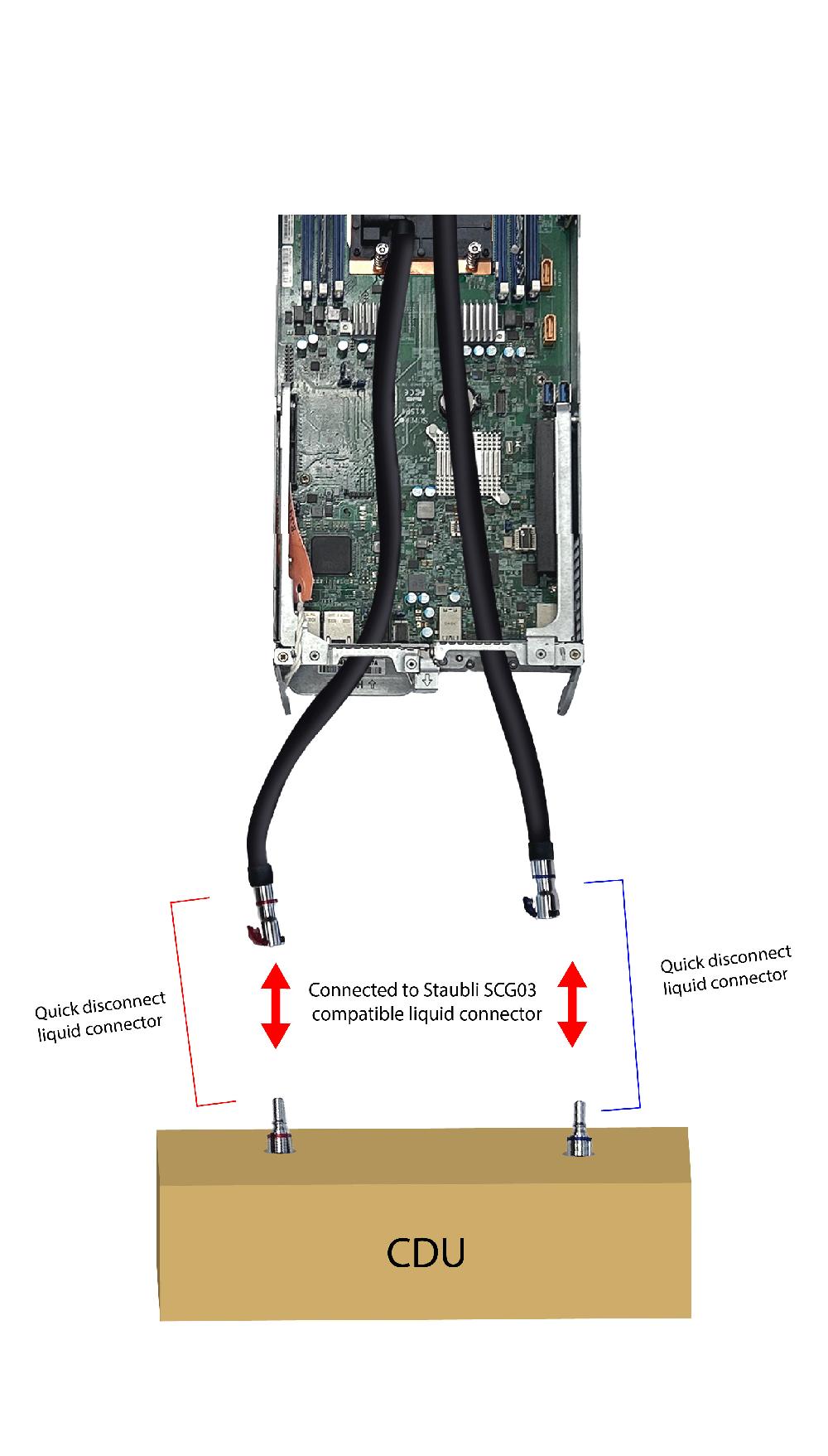 Dynatron Dynatron CP65‑SF | 1U Cold Plate With Staubli Quick Connector For Intel & AMD