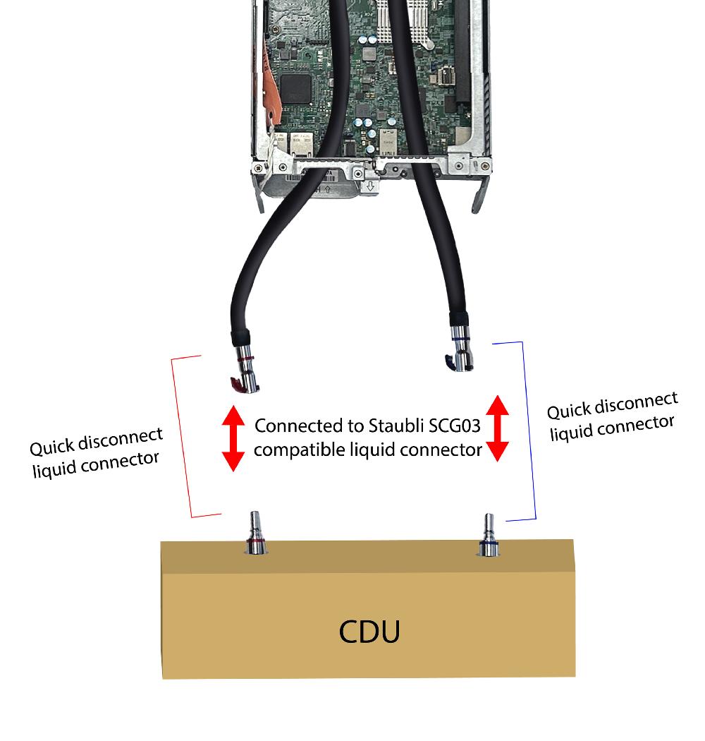 Dynatron Dynatron SP5‑SF | 1U Cold Plate With Staubli Quick Connector For AMD SP5