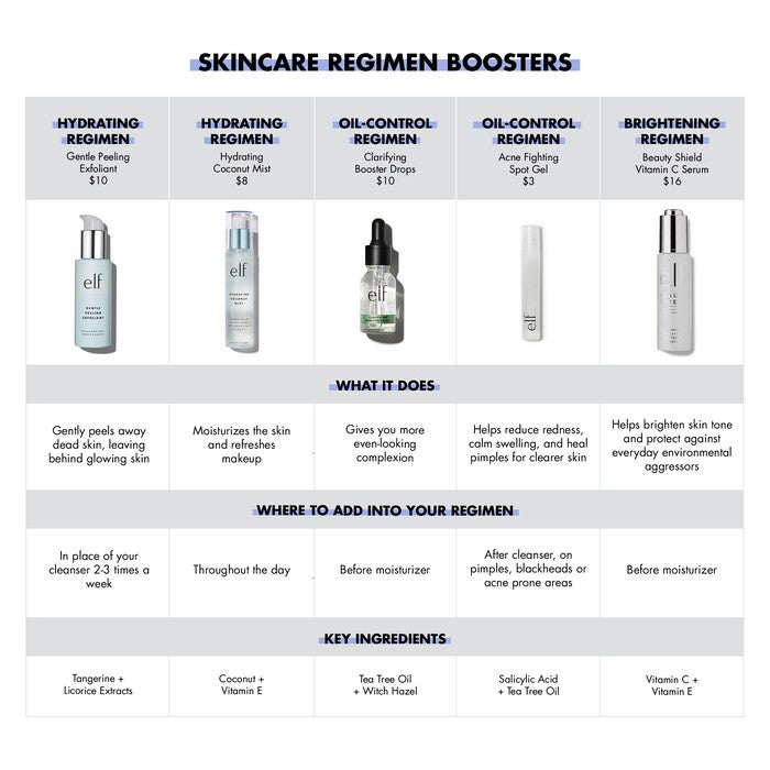 E.l.f. Cosmetics Holy Hydration Hydrating Coconut Mist