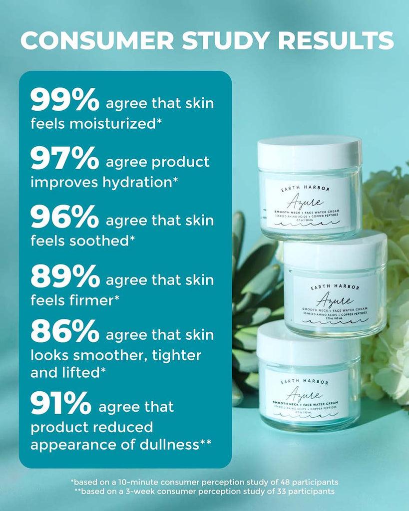 Earth Harbor AZURE Smooth Neck + Face Water Cream