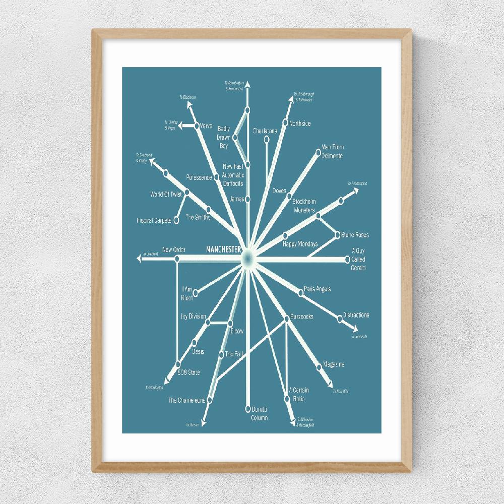 East End Prints Manchester Connections