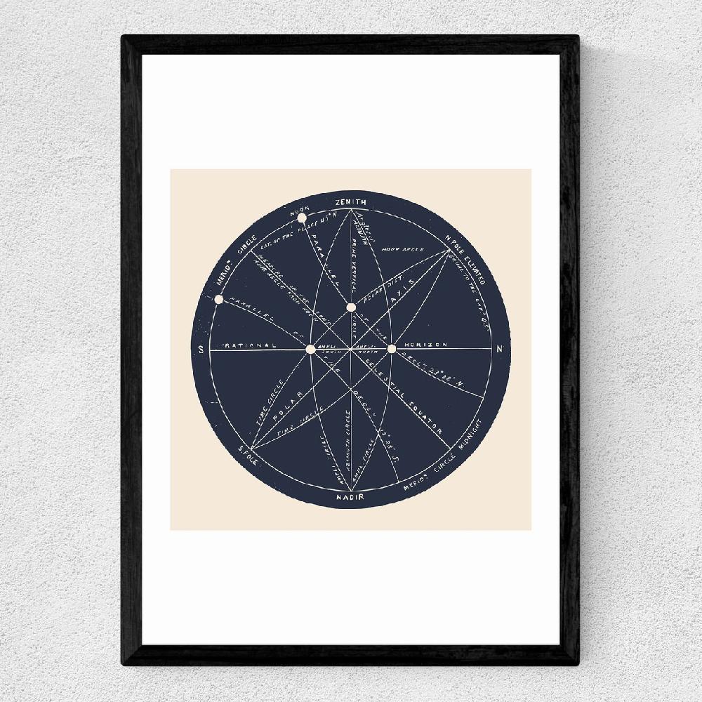 East End Prints Meridians By Aster