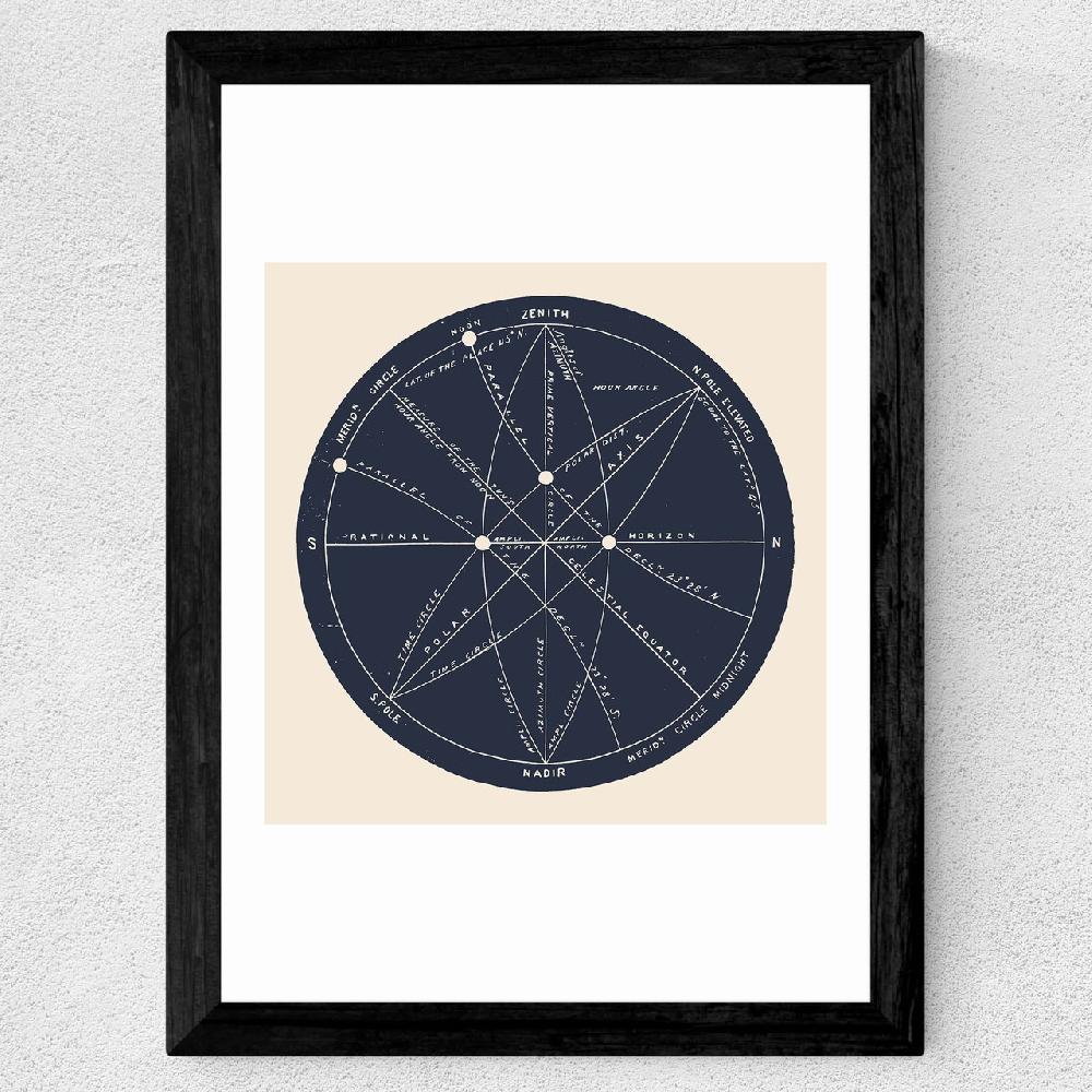 East End Prints Meridians By Aster