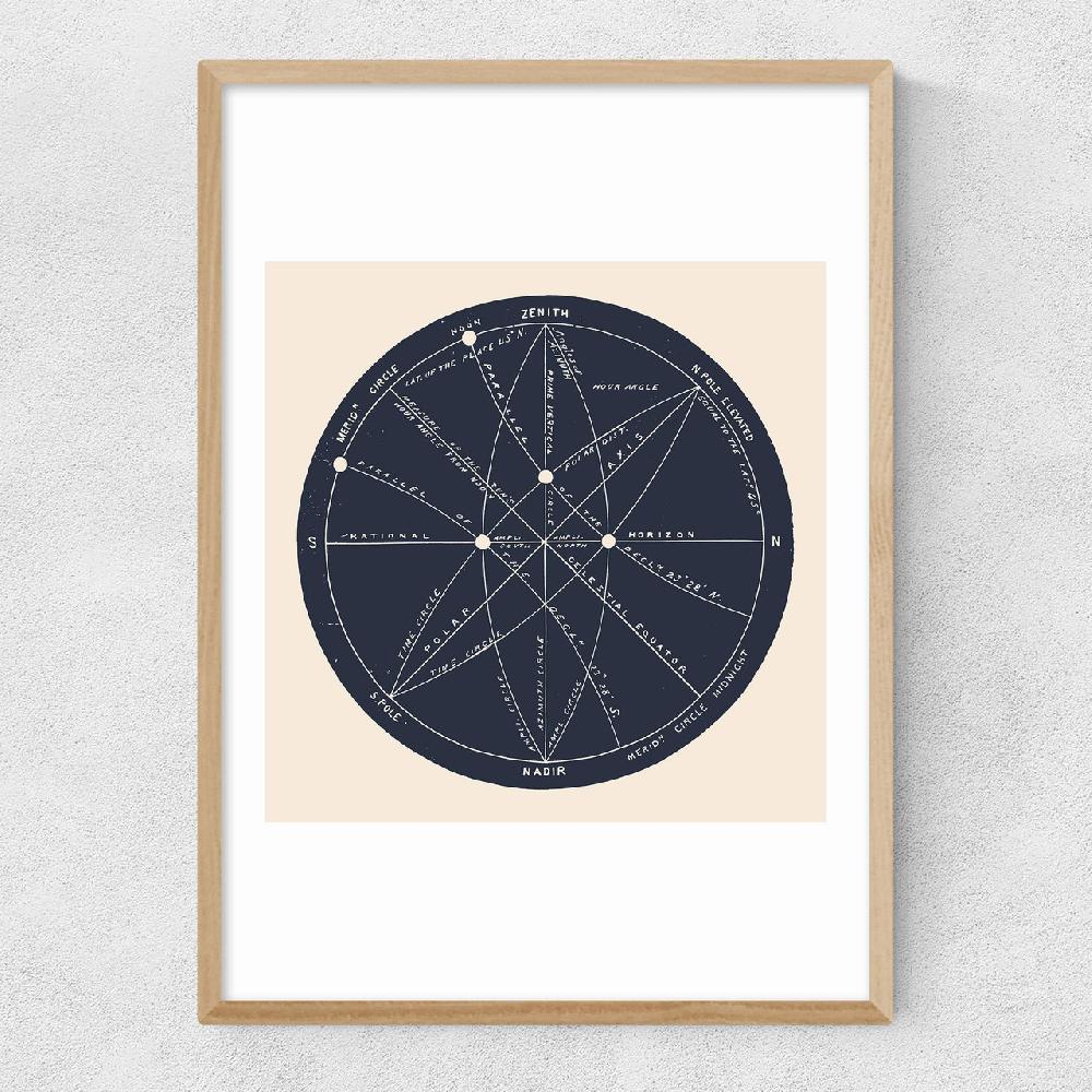 East End Prints Meridians By Aster