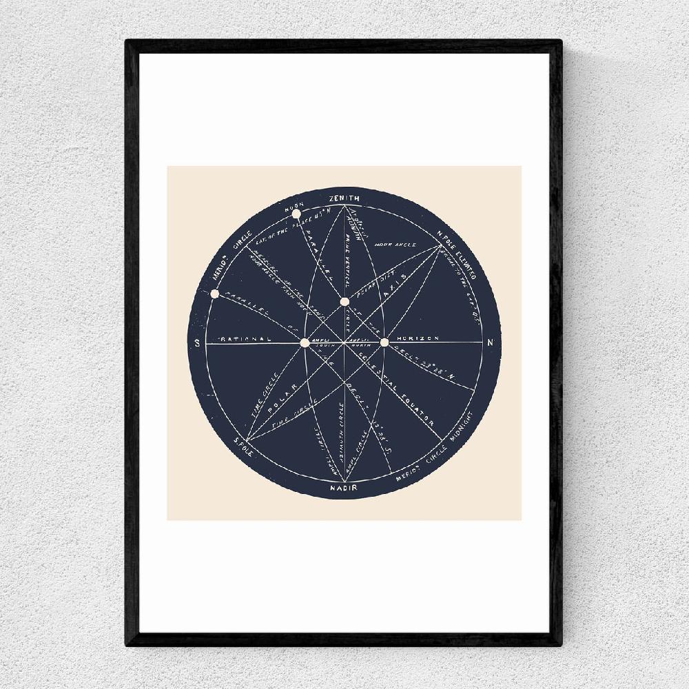 East End Prints Meridians By Aster
