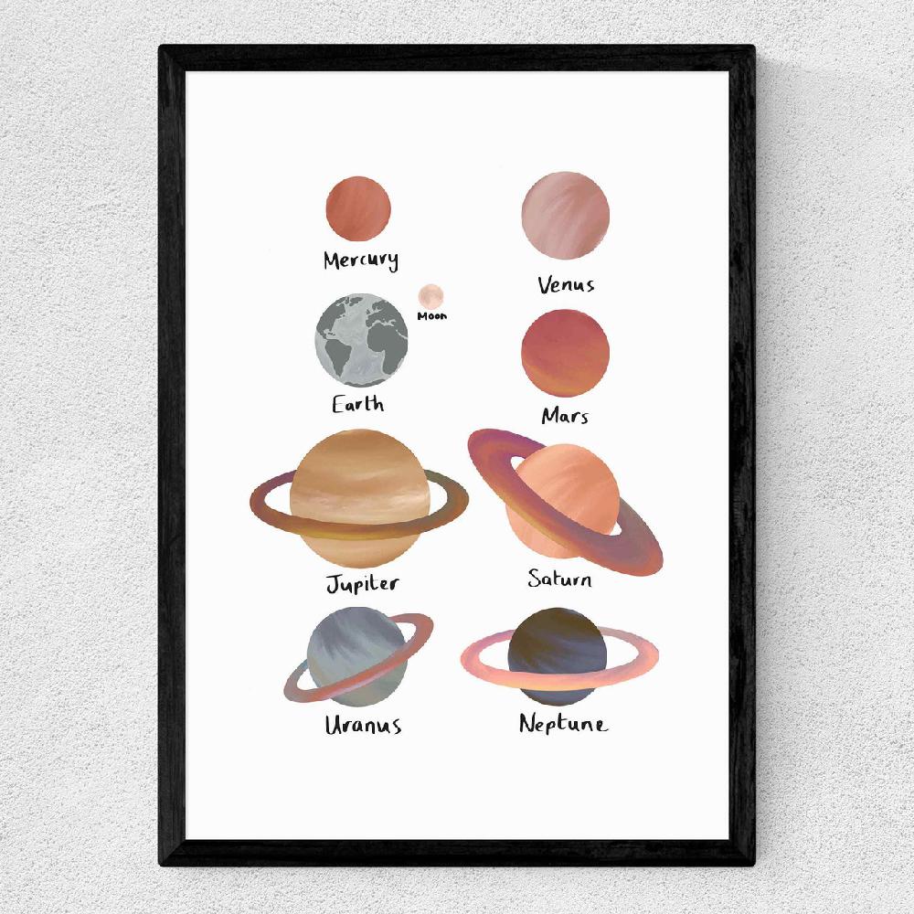 East End Prints Planets White