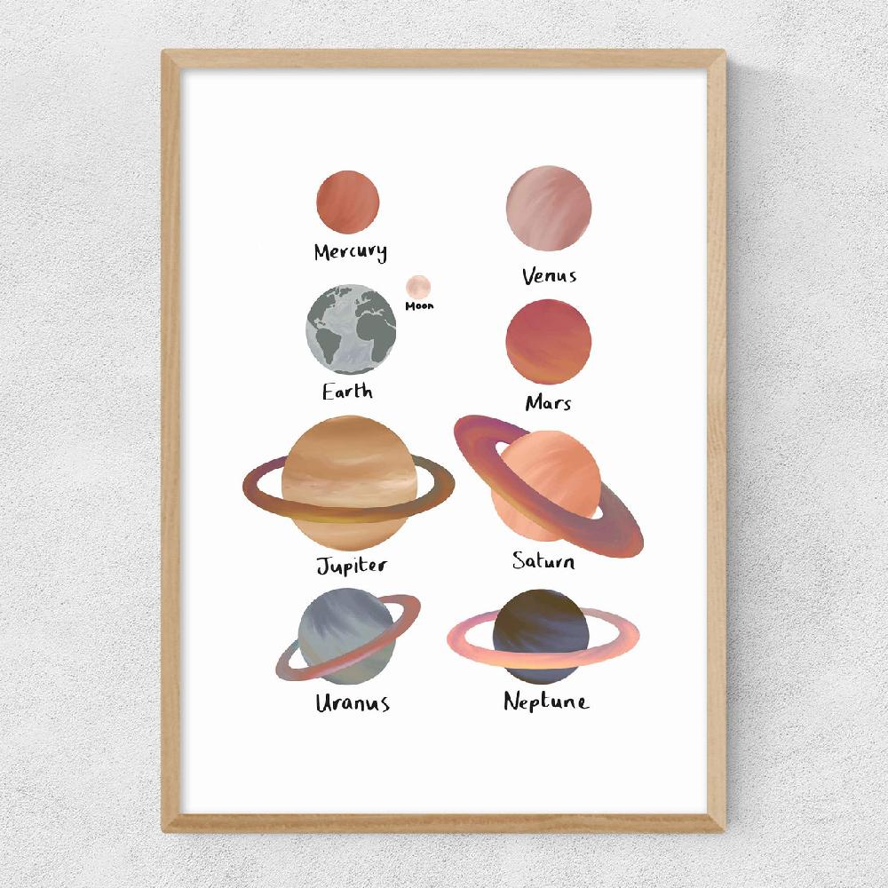 East End Prints Planets White