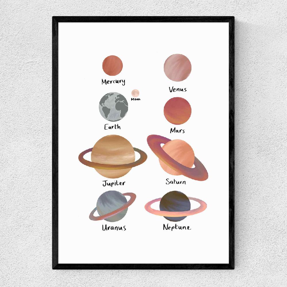 east end prints Planets white