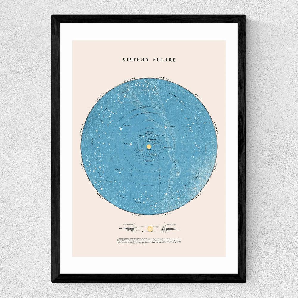 East End Prints Sistema Solare