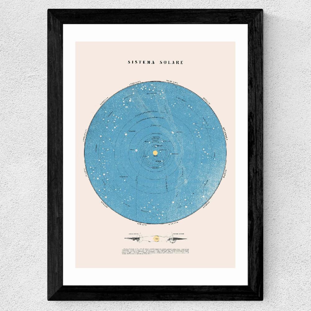 East End Prints Sistema Solare