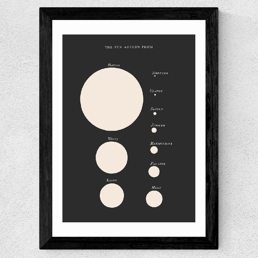 East End Prints The Sun As Seen From By Aster