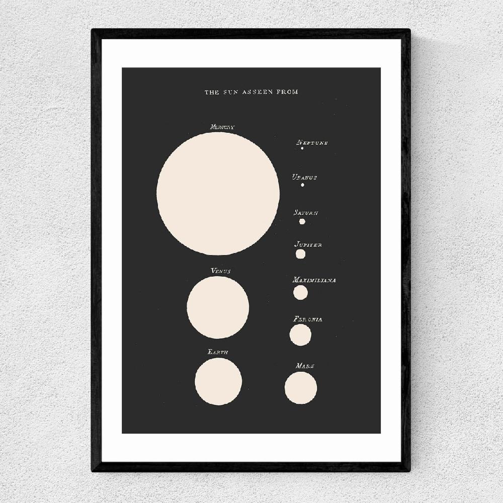 east end prints The Sun As Seen From by Aster