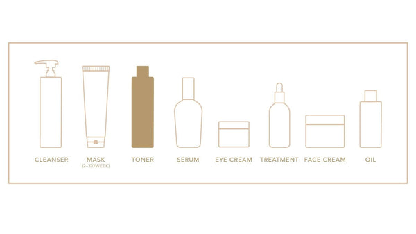 Elizabeth Grant Collagen Re-Inforce 3D Toner 240mL