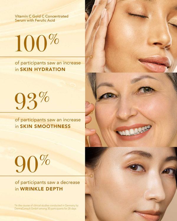 Elizabeth Grant Vitamin C Golden Hour Trio