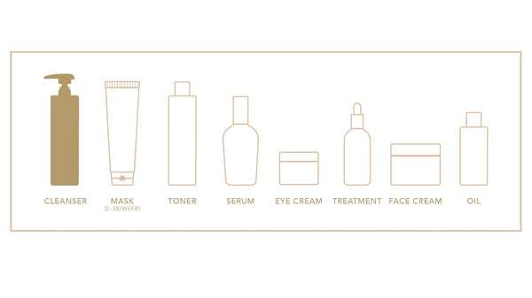 Elizabeth Grant Suprême Cell Vitality Cleanser 240ml