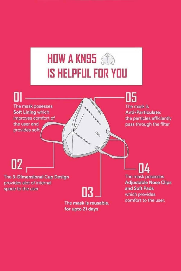 Elo Disposable Anti Particulate Respirator Protective Mask