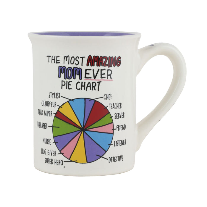 endura AMAZING MOM PIE CHART MUG
