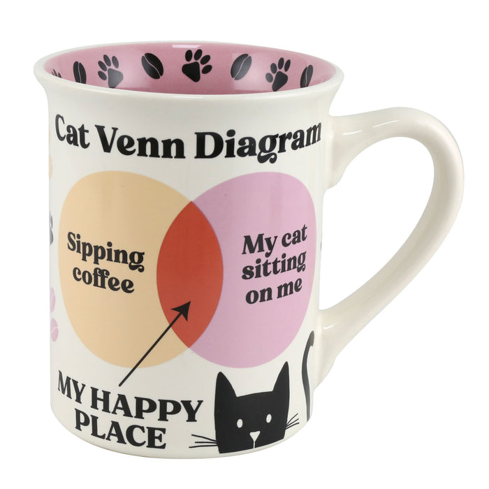 endura Cat Ven Diagram Mug