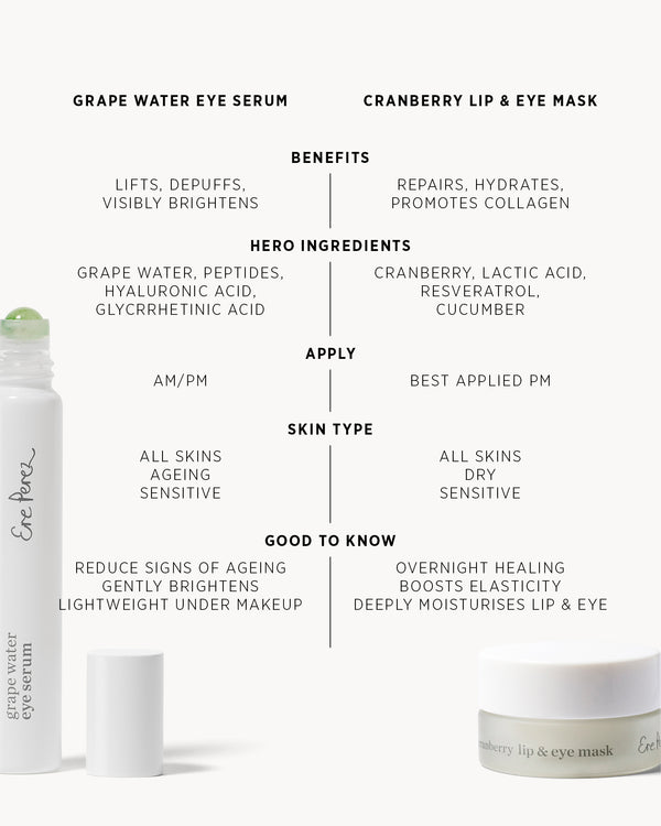 Ere Perez Eye Revival Ritual