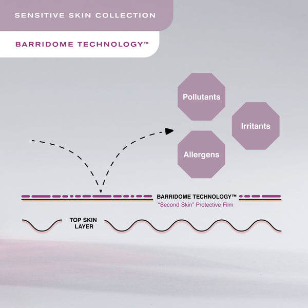 Erno Laszlo Soothing Relief Ritual