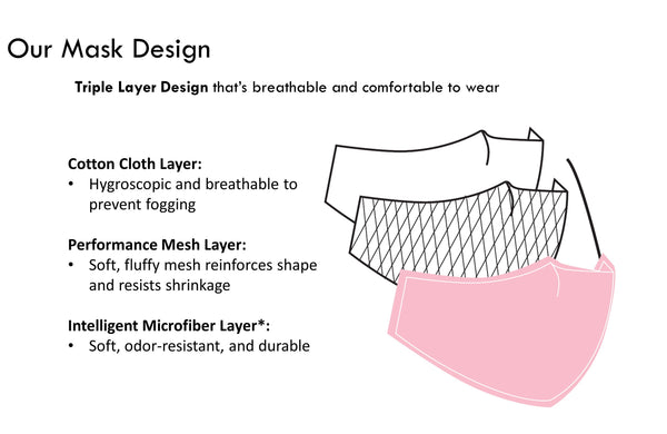 Everplush Company 3 Ply Reusable Face Mask Lavender Small 3 Pack