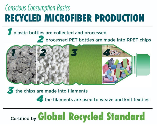 Everplush Company Certified Recycled Microfiber Cleaning Cloths 12 Pack 3 Colors