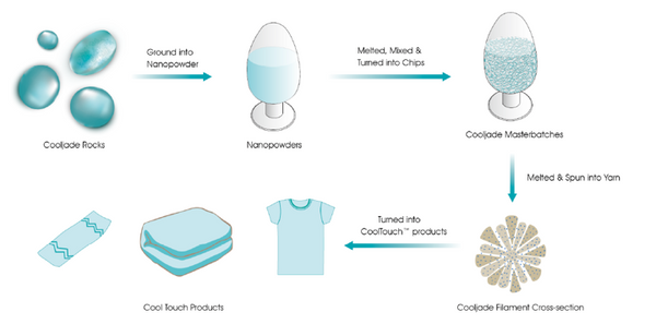 Everplush Company CoolTouch Reusable Cooling Mask Royal Blue