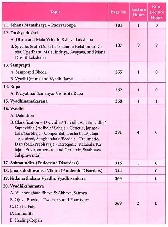 Exotic India A Textbook Of Roga Nidan And Vikriti Vigyan: As Per The New NCISM Syllabus (Volume- 1) 