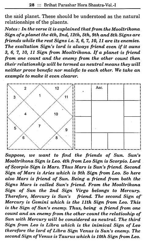 Exotic India Brihat Parashar Hora Shastra (A Treasure Of Astrological Wisdom) (Set Of Two Volumes) 