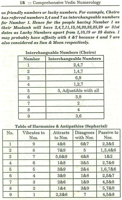 Exotic India Comprehensive Vedic Numerology (Set Of 2 Volumes) 